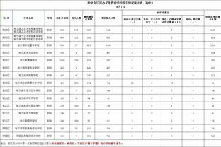 米兰2023年丢掉64球，创造本队1930年以来自然年最多丢球纪录